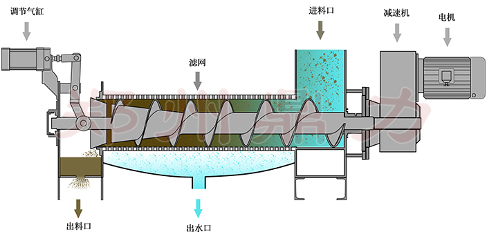 Pݾ㉺եCˇD